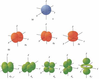 The contribution of coherence field theory to a model of consciousness: electric currents, EM fields, and EM radiation in the brain